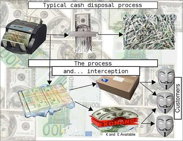 USD | EUR | GBP | AUD | CAD Counterfeit Notes For Sale